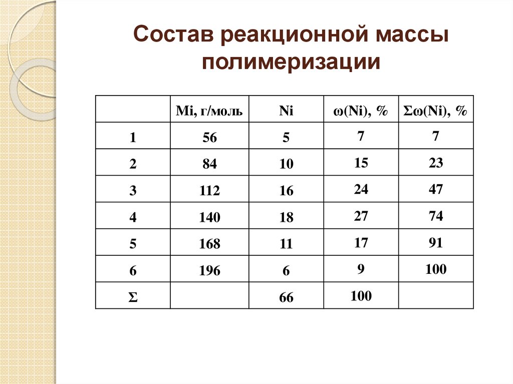 Массовые характеристики