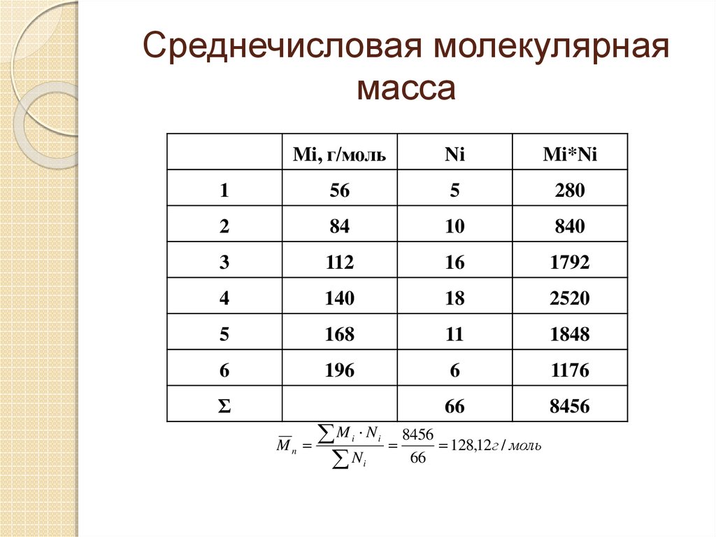 Молекулярная масса