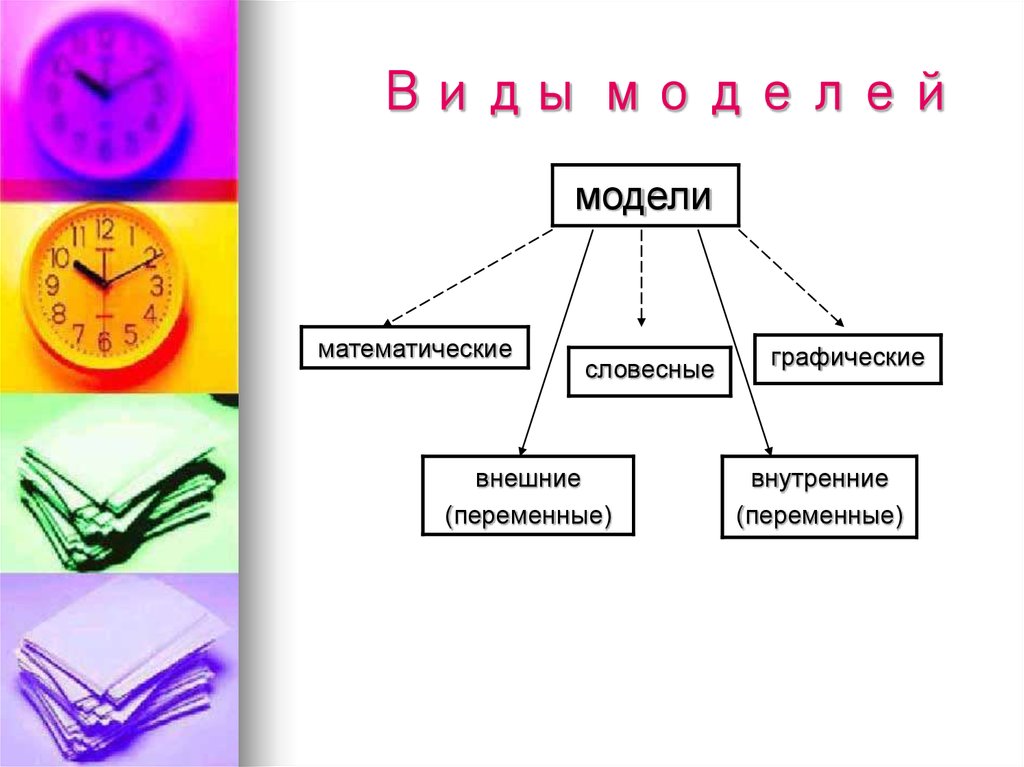 Составные части экономики 2 класс