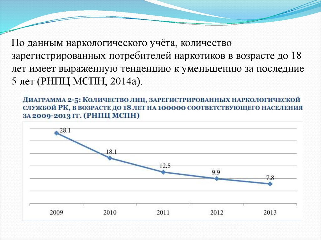 Постановка на наркологический учет