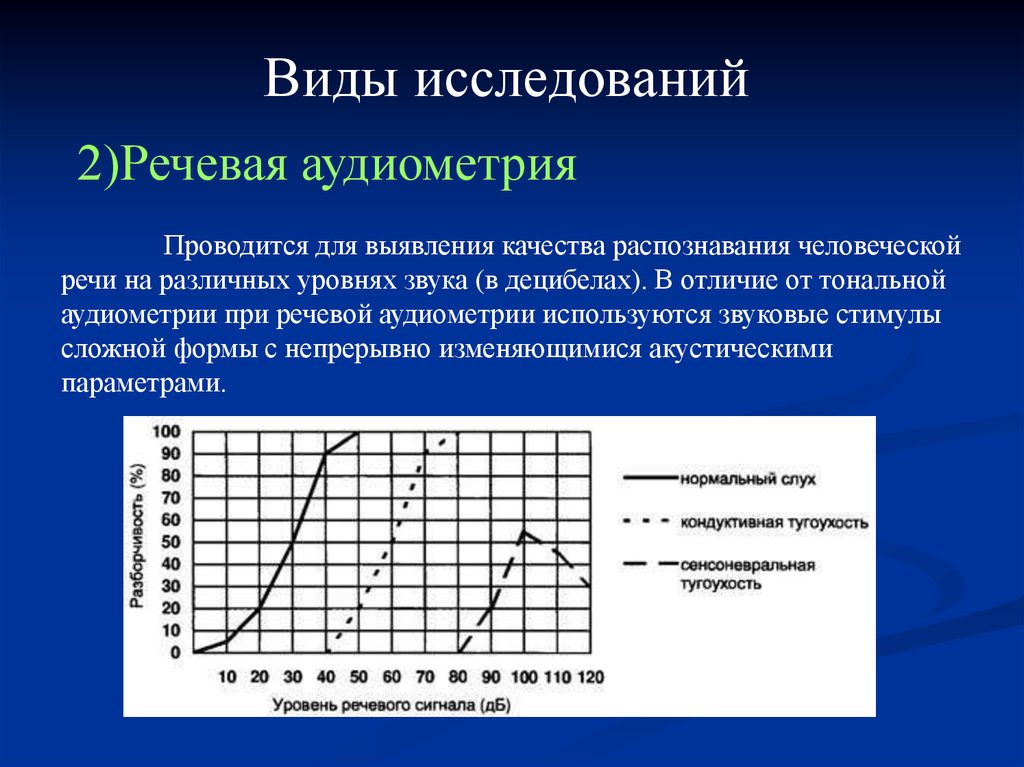 Аудиометрия. Тональная пороговая аудиометрия техника проведения. Исследование остроты слуха аудиометрия. Тональная пороговая аудиометрия методика. Тональная и речевая аудиометрия физиология.