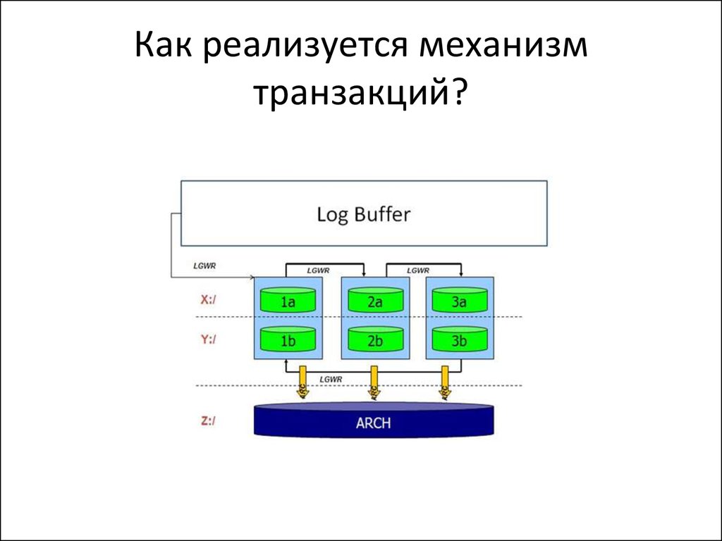 Что такое автономная транзакция oracle