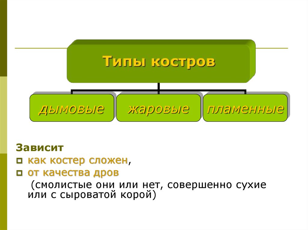 Сложное качество