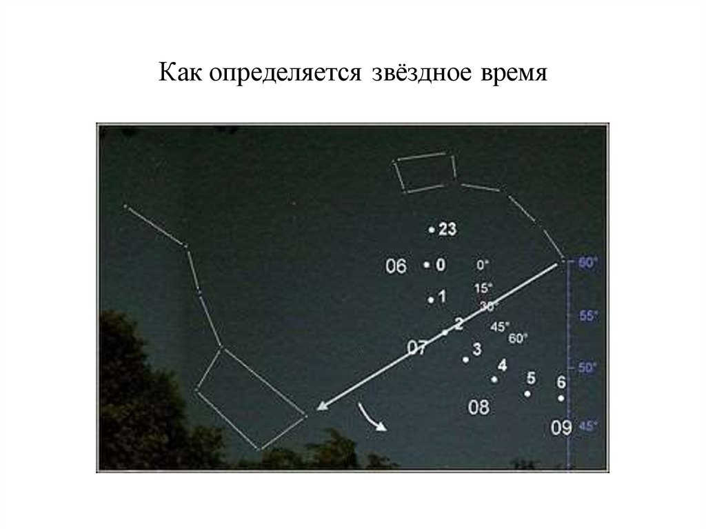 Звездное и солнечное время астрономия презентация