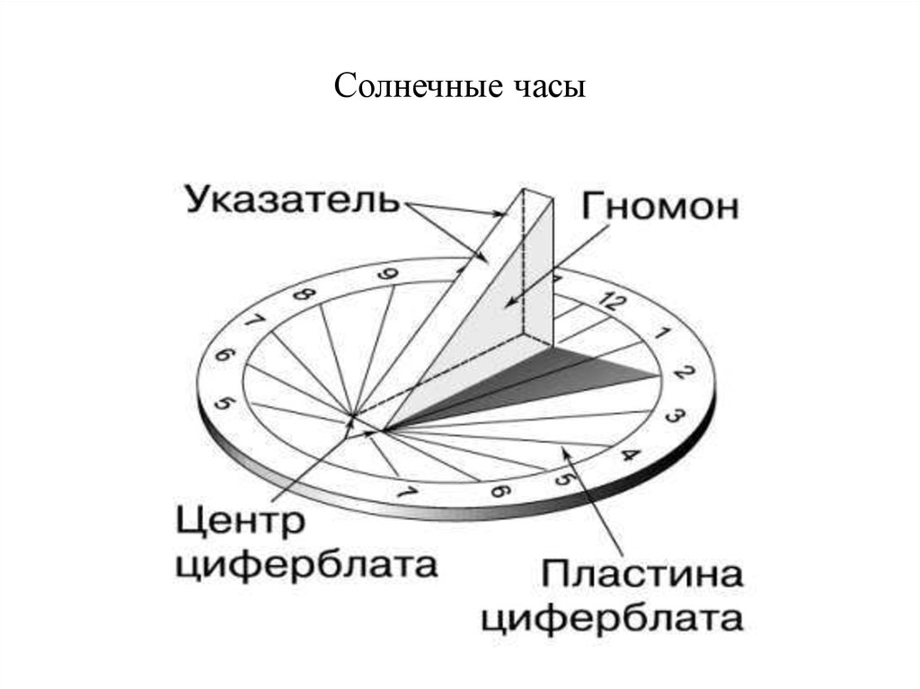 Презентация солнечные часы астрономия