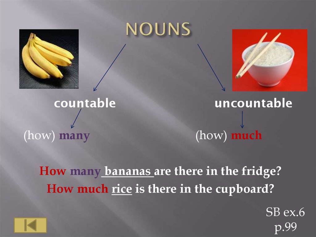 There are bananas on the table. The Noun презентация. Countable Nouns. Much или many. How much how many.