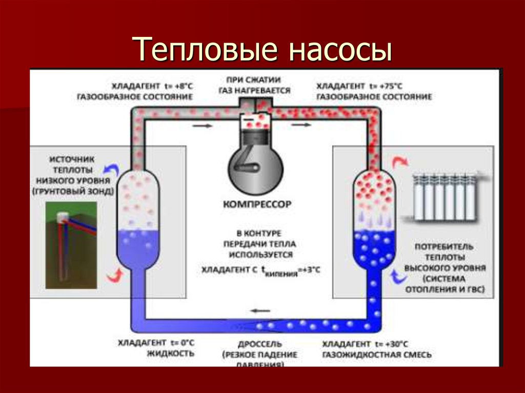 Состояние источников