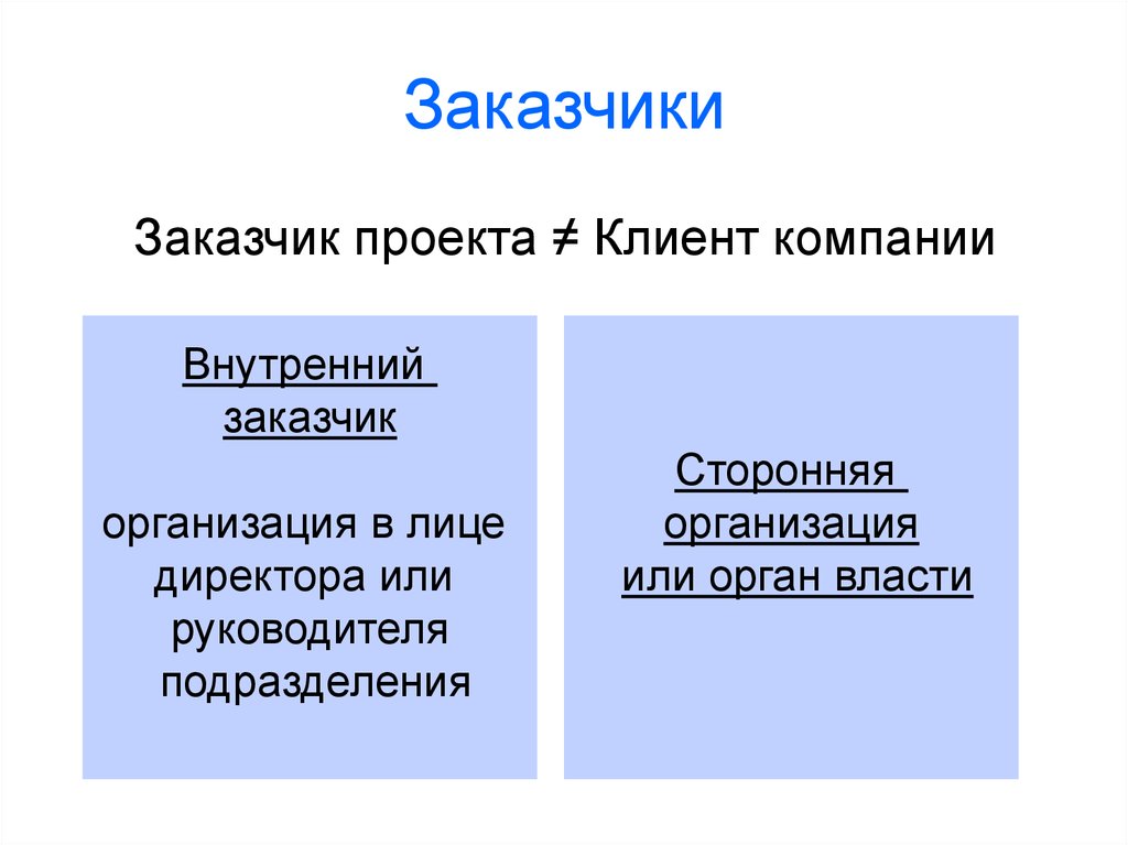 Кто может быть заказчиком проекта пример