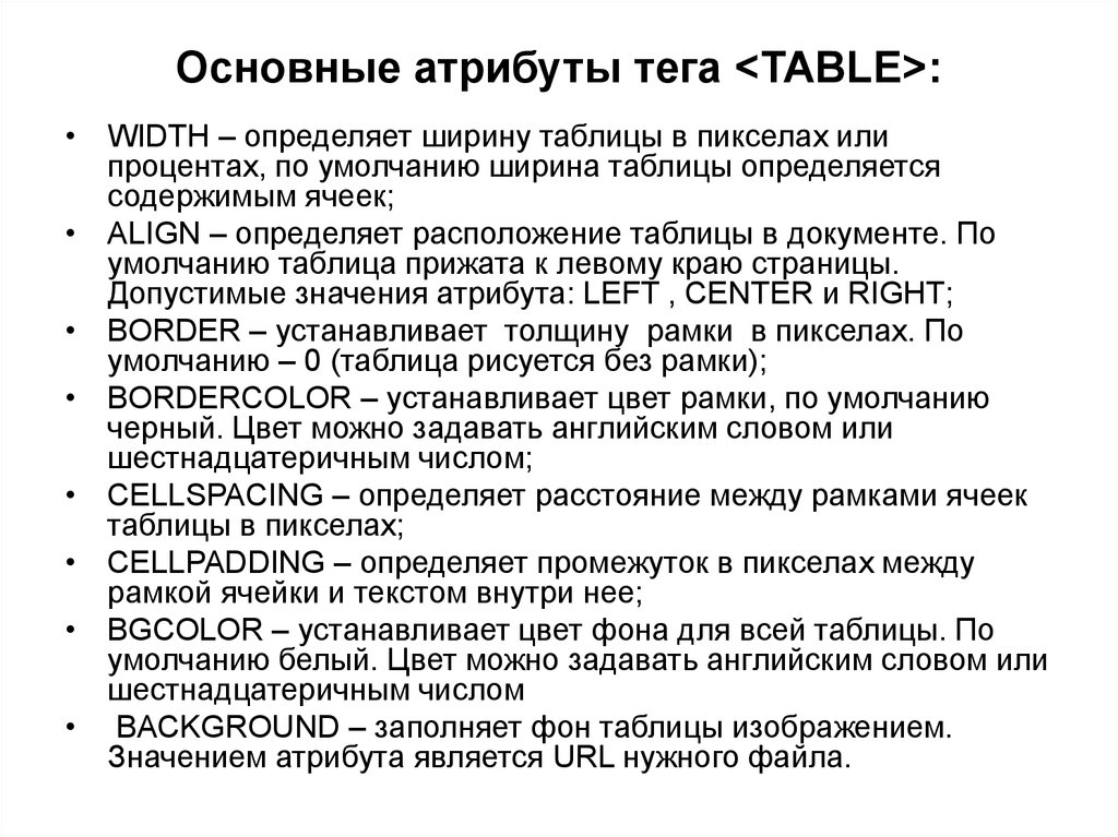 Основные атрибуты тега <TABLE>: