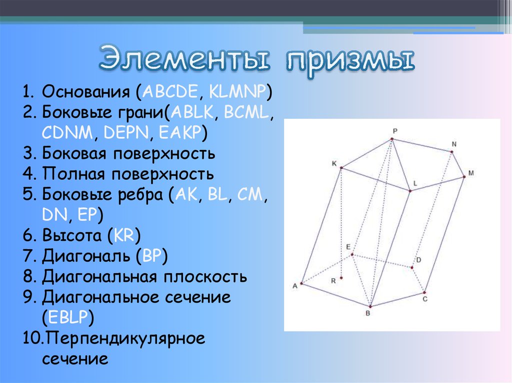 Вершины основания призмы