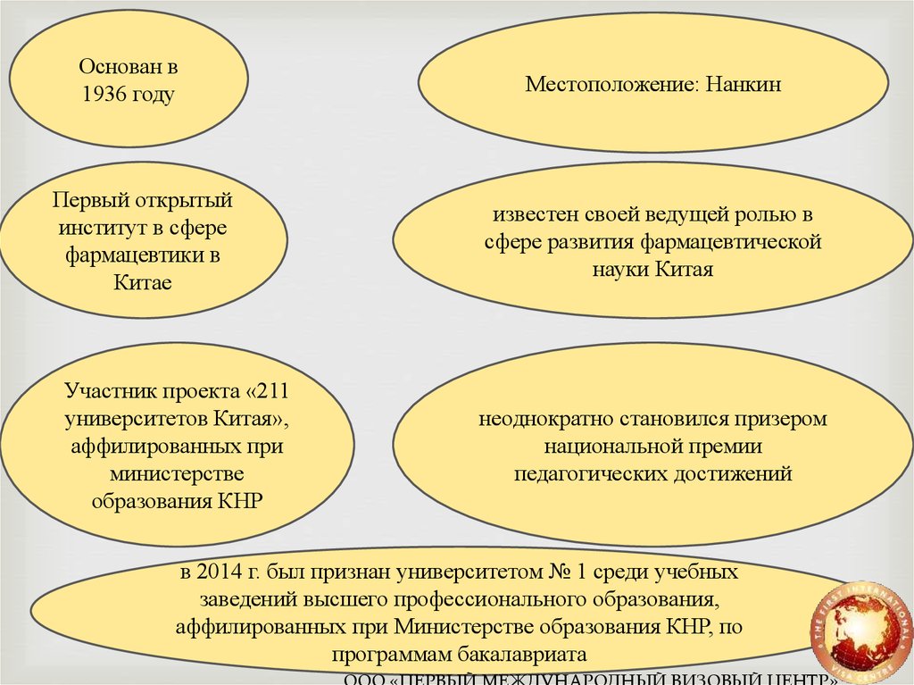 Образовательная система китая презентация