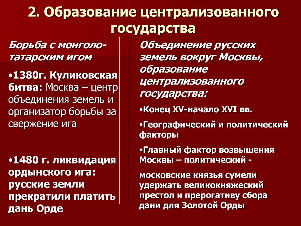 Объединение страны и централизация власти