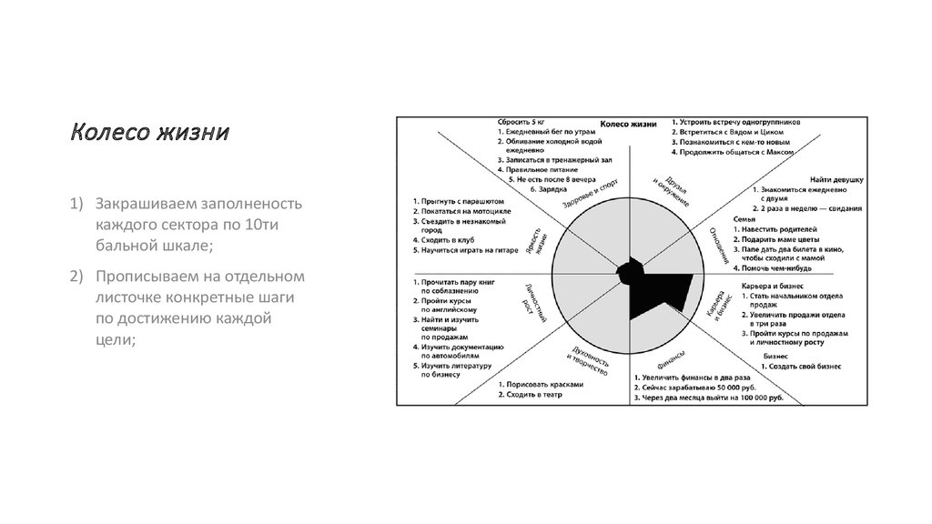 Колесо баланса пример