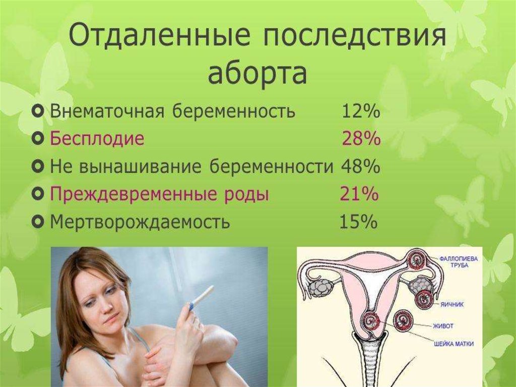 репродуктивное здоровье - презентация онлайн