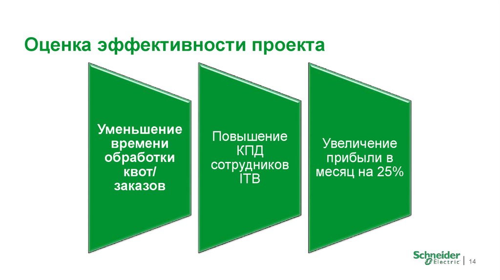 Проекты улучшений примеры