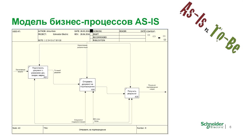 As is known. Модель бизнес процесса. As is модель бизнес процесса. Модель автоматизируемого бизнес-процесса as-is. Схема as is и to be.