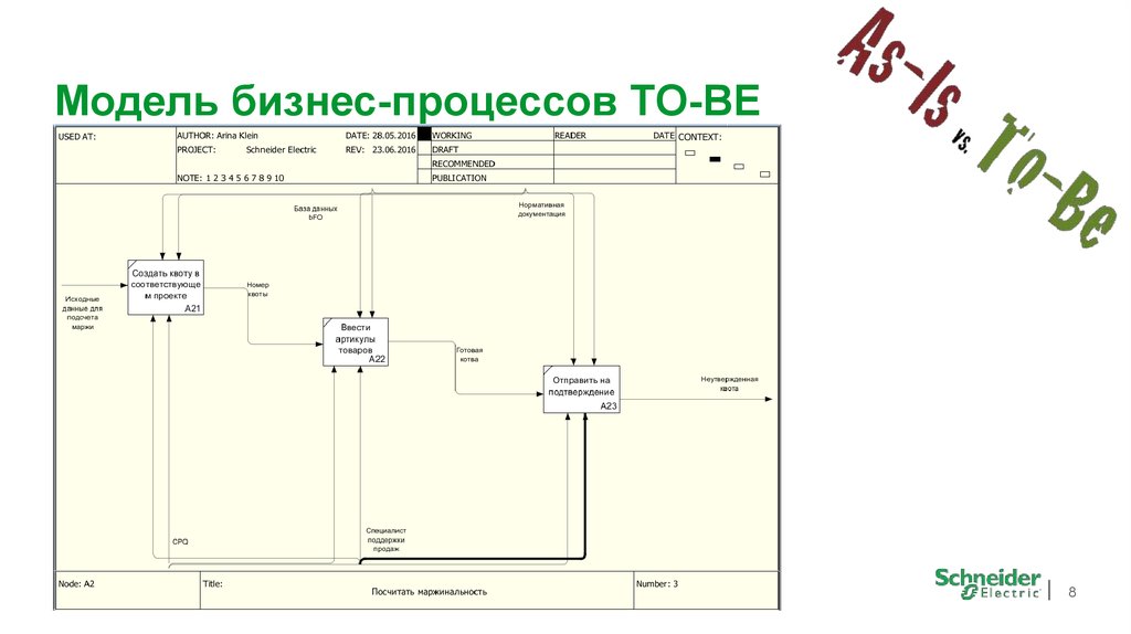 As is known. Модель as is и модель to be. As is to be пример модели. Диаграмма as is и to be. As is модель бизнес процесса.