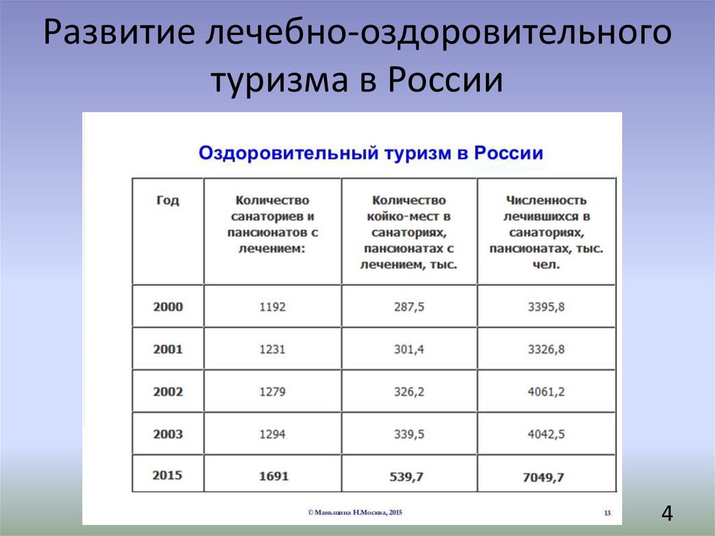 Центры лечебно оздоровительного туризма