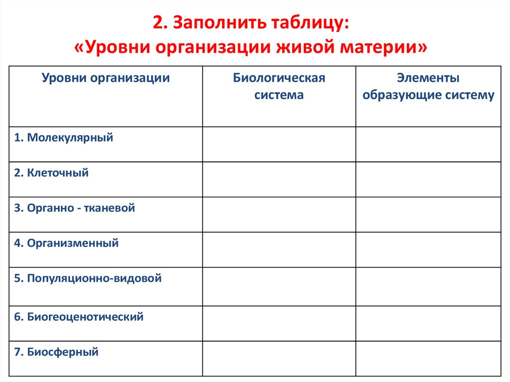 Уровни организации живого биология. Уровни организации биологических систем таблица 10 класс. Таблица по биологии уровни организации биологическая система. Таблица по биологии уровни организации живых систем. Уровни организации живой материи таблица 10.