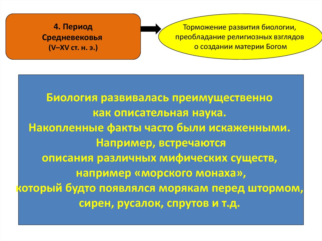 Старший уровень. Средневековый период развития биологии. Средневековый период в биологии. Этапы развития биологии период средневековья. Период средневековья торможение развития биологии ученые.