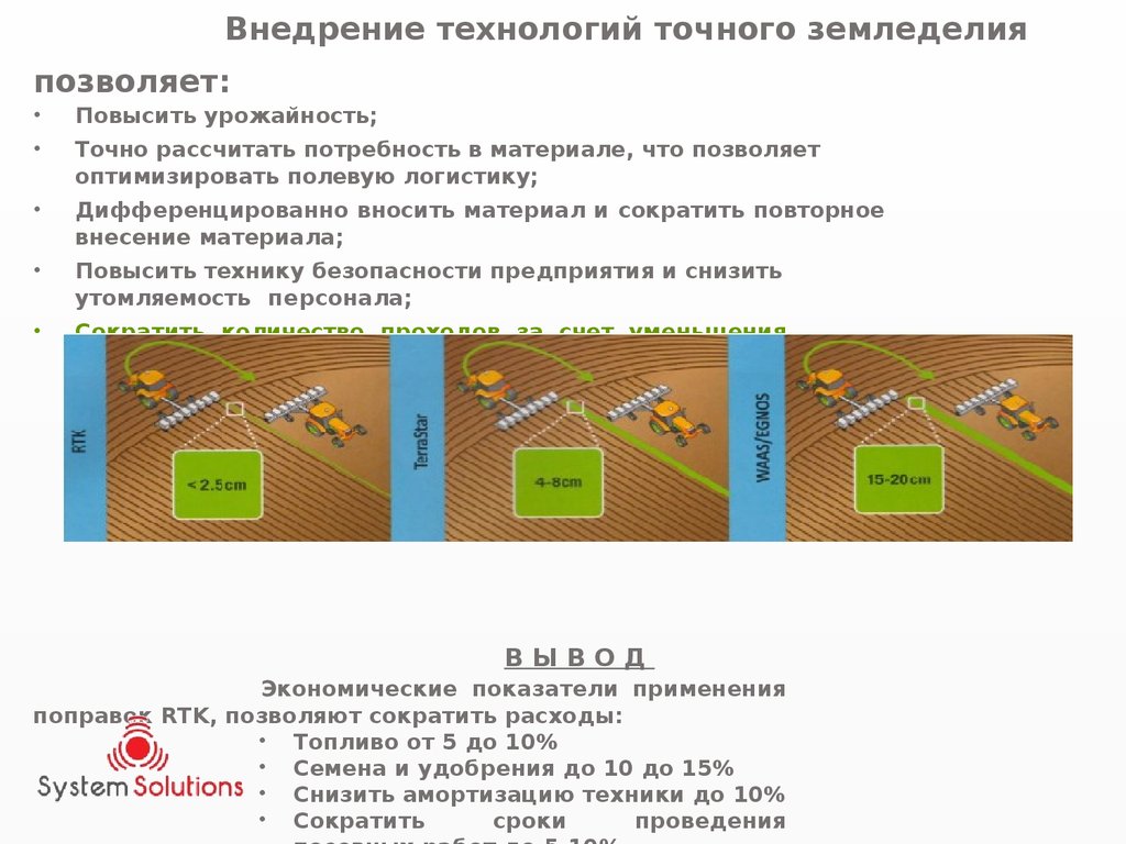 Точное земледелие презентация