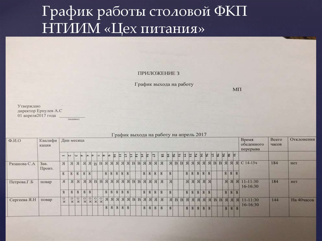 Образец заполнения графиков. Составление рабочего Графика. Графики работы сотрудников. График работы образец. График работы сотрудников пример.