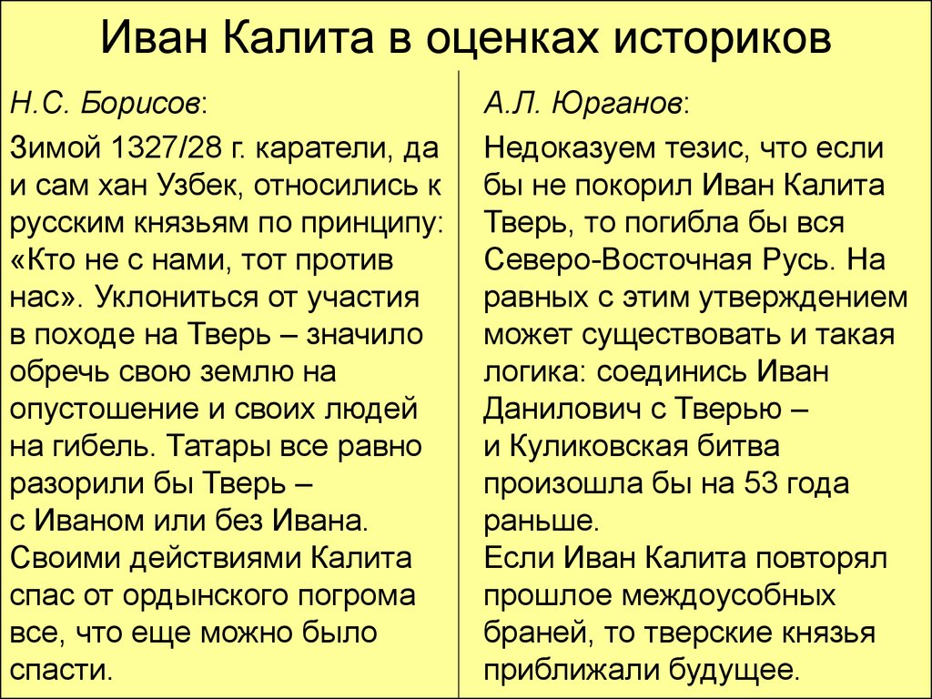 Оценка ивана. Оценка деятельности Ивана Калиты. Оценка деятельности Ивана Калиты историками. Иван Калита оценка историков. Мнение историков о Иване Калите.