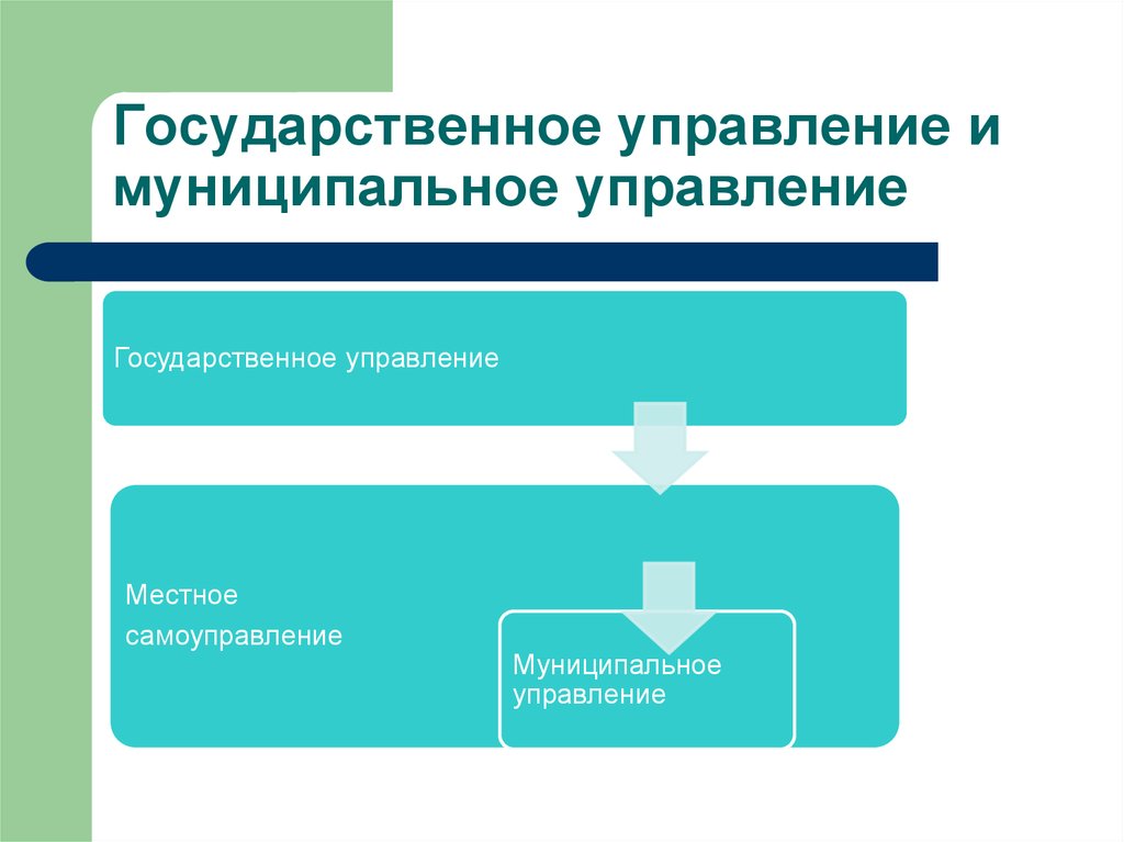 Государственное управление услугами. Государственное и муниципальное управление. Государственное управление и муниципальное управление. Государственных и муниципальных. Государственное и муниципальное управление слайд.