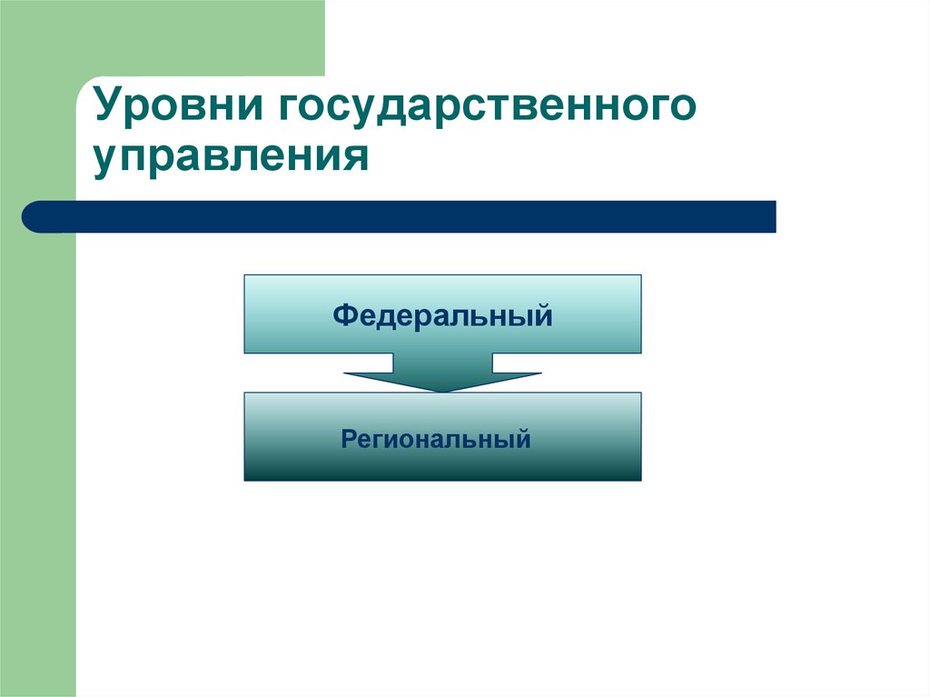 Уровни государственной жизни