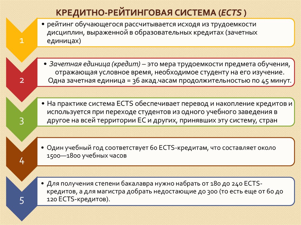 Категория образования и система. Кредитная система обучения. Система ECTS. Кредитная рейтинговая система. Кредитно рейтинговая система обучения.