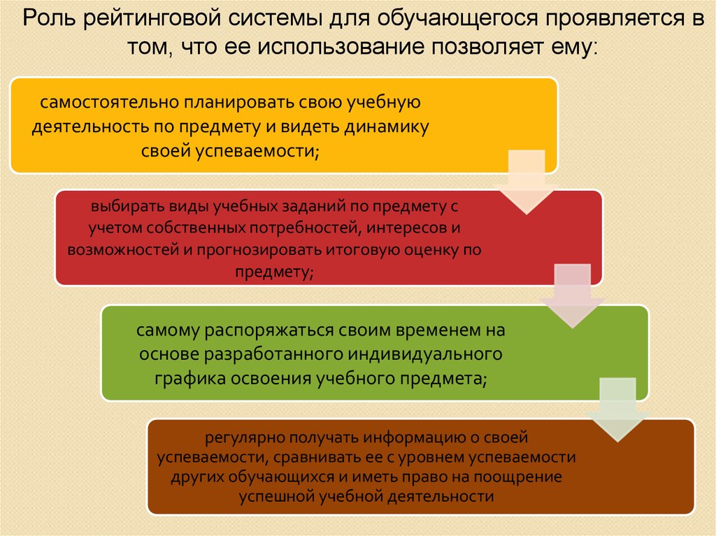 Основа рейтинга. Виды рейтинговой системы в школе. Рейтинг ролей.