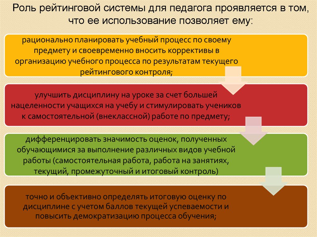 Основа рейтинга. Учитель и рейтинговая система. Виды рейтинговых систем. Модели рейтинговой системы. Как улучшить дисциплину.