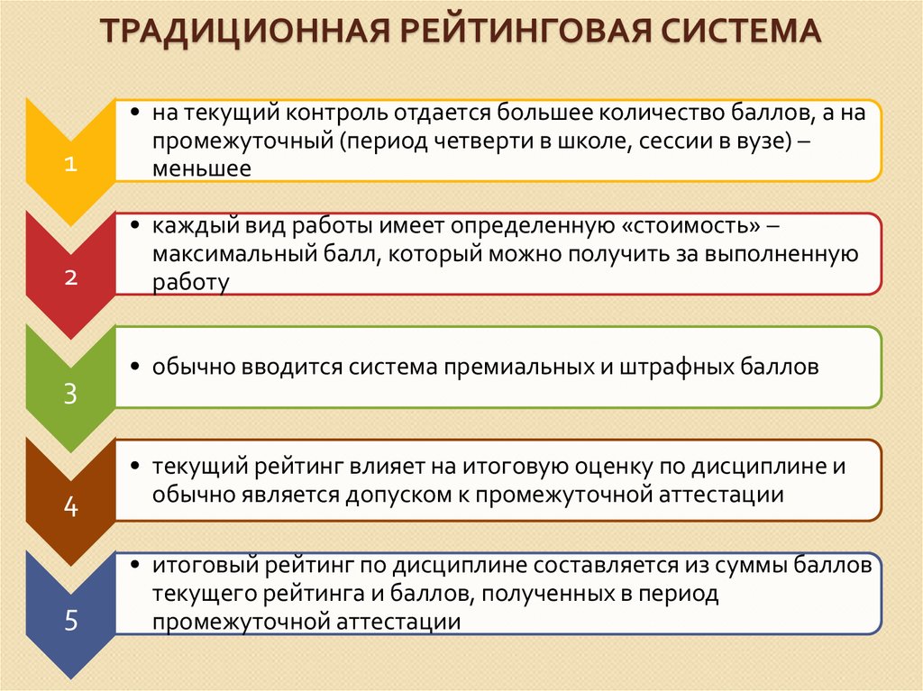 Системы оценивания кратко. Рейтинговая система. Принципы рейтинговой системы. Реленговая система. Рейтинговая система обучения.