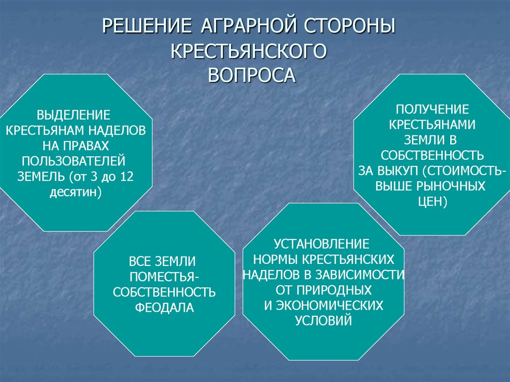 Аграрное право презентация