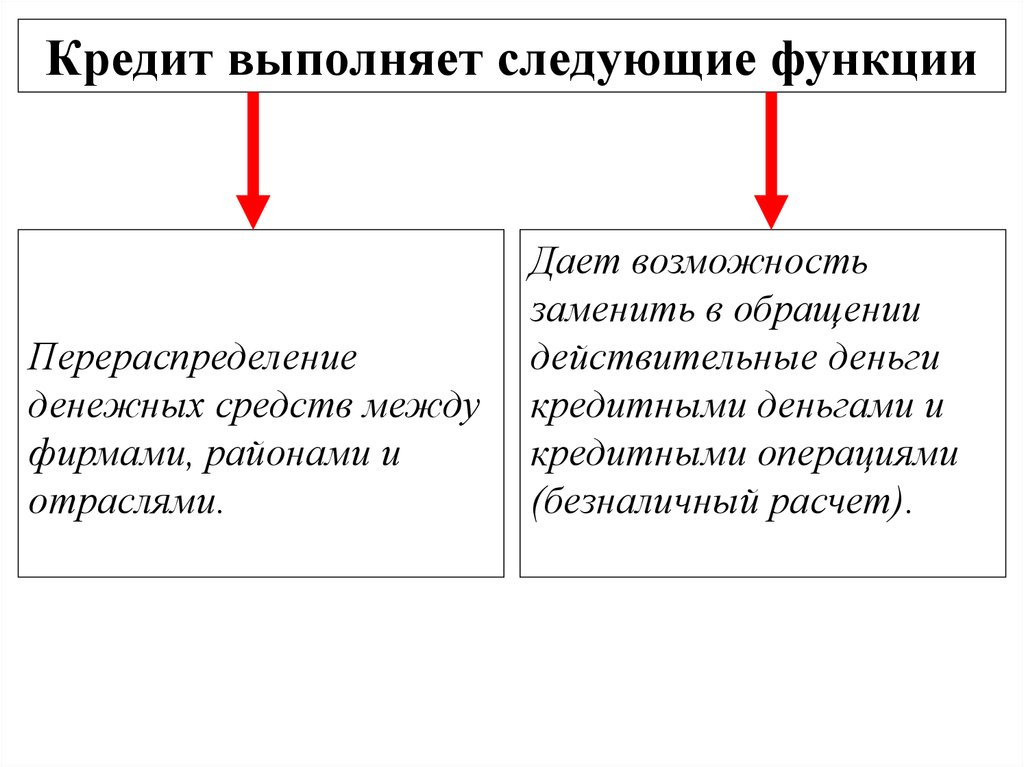 Кредит выполнить