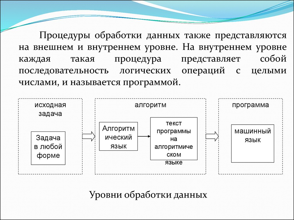 Внутреннем уровне. Уровень обработки данных. Уровни обработки информации. Внешний уровень и внутренний.