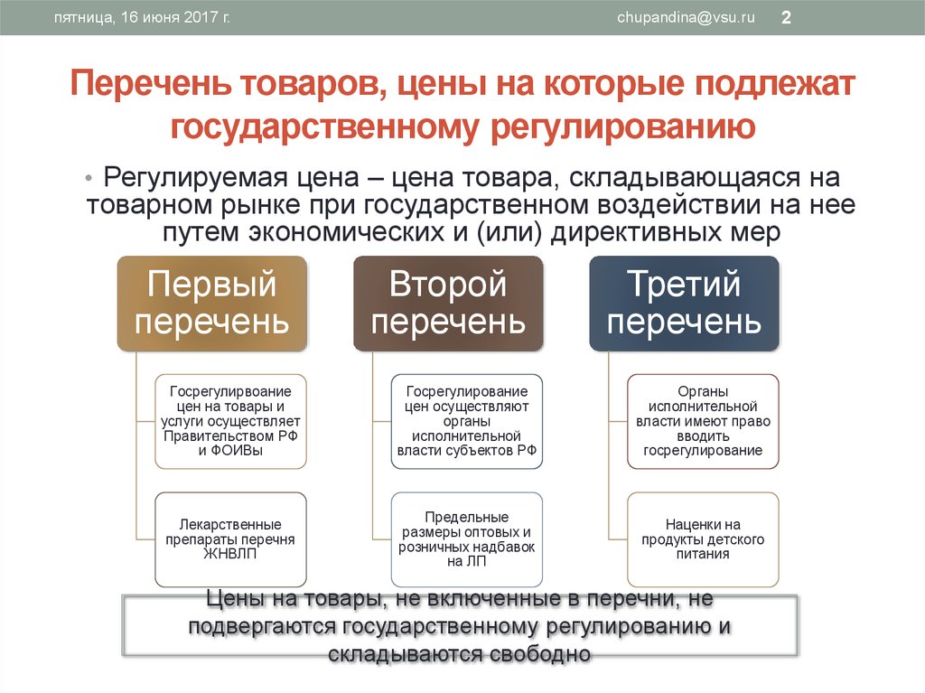 Перечень цен. Перечень товаров на которые государство регулирует цены. Государственное регулирование цен на товары. Государственное регулирование ценообразования. Регулирования ценообразования государством в РФ.