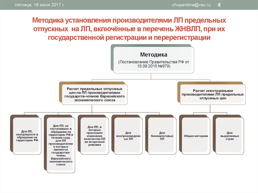 Ценообразование жнвлп