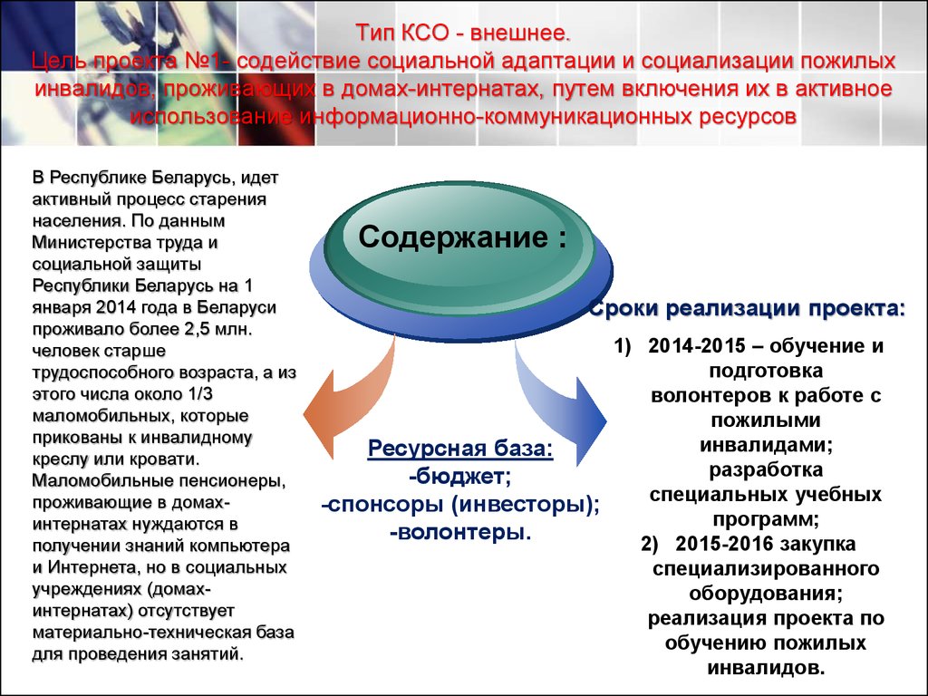 Коллективное социальное. Цель социальной адаптации инвалидов. Виды адаптации инвалидов. Виды социальной адаптации пожилых. Социализация и адаптация инвалидов.