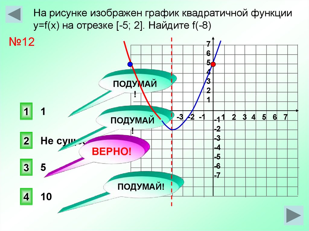 На рисунке изображен график найдите f 9. График функции отрезок. Квадратичный линейный график. Изобразить график на отрезке как. Отрезок функции - 2 1.