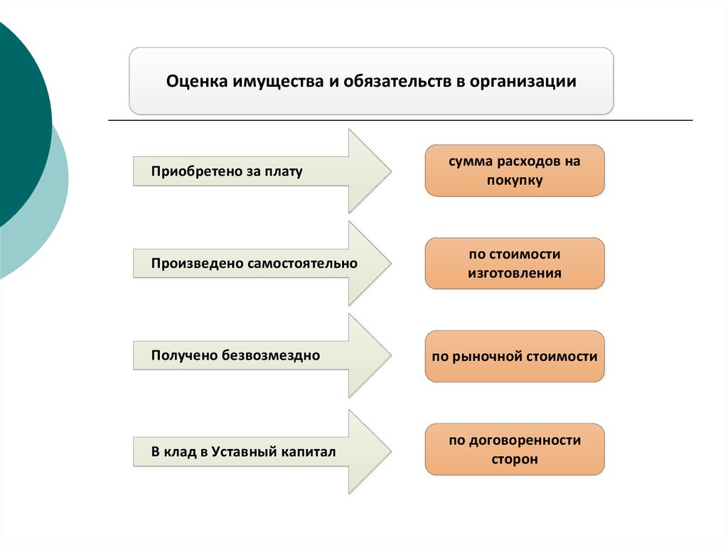 Получено имущество