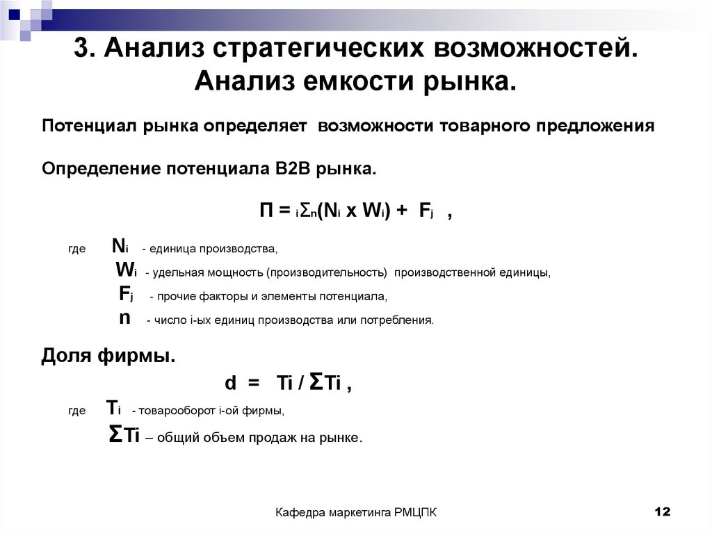 Анализ емкости рынка