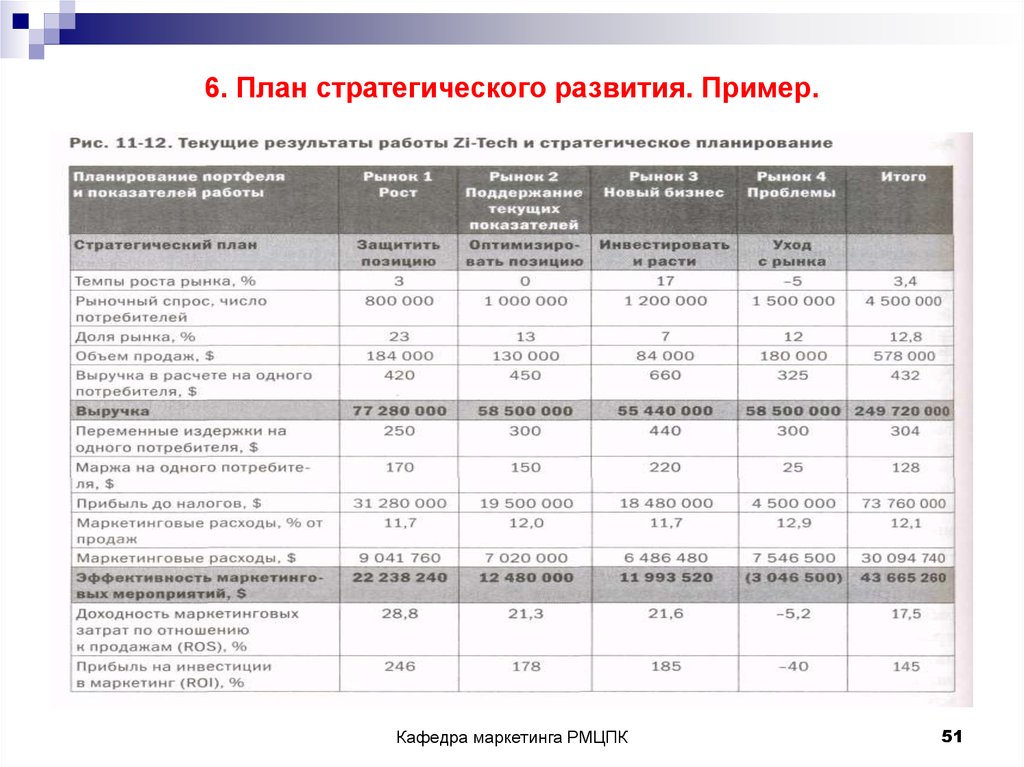 Стратегический план предприятия пример