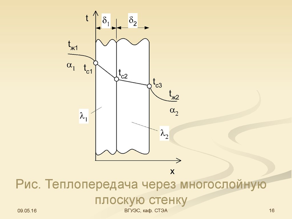 Теплопередача через многослойную стенку