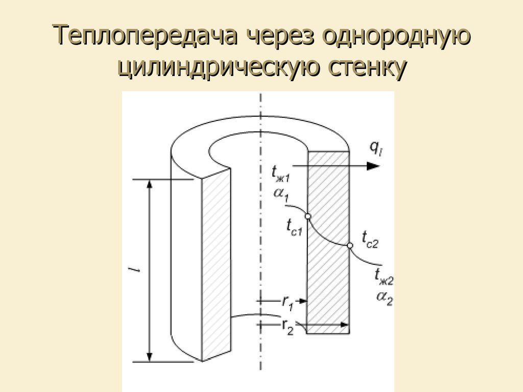 Теплопередача через многослойную стенку