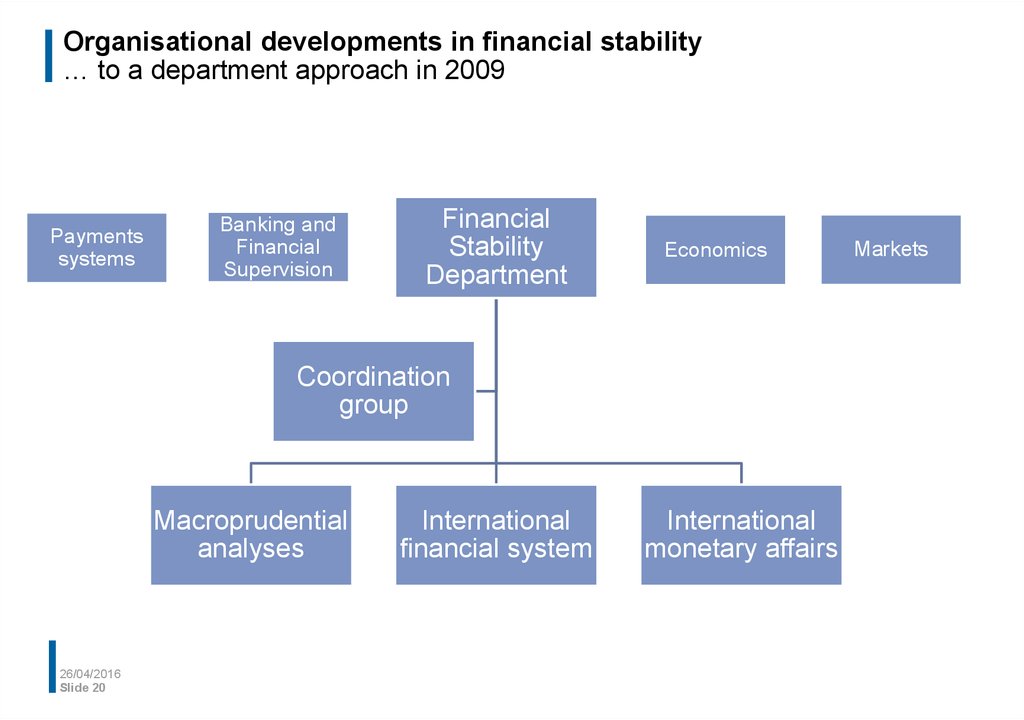 Organisational developments in financial stability … to a department approach in 2009