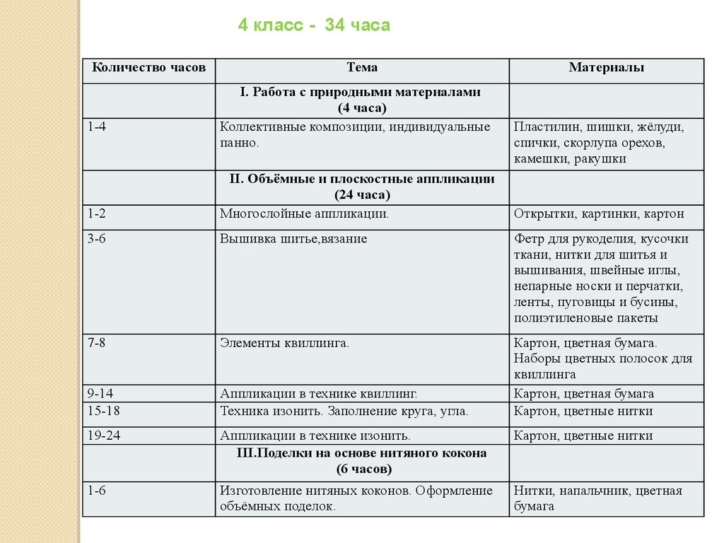 Программа внеурочной деятельности для начальной школы мой друг компьютер