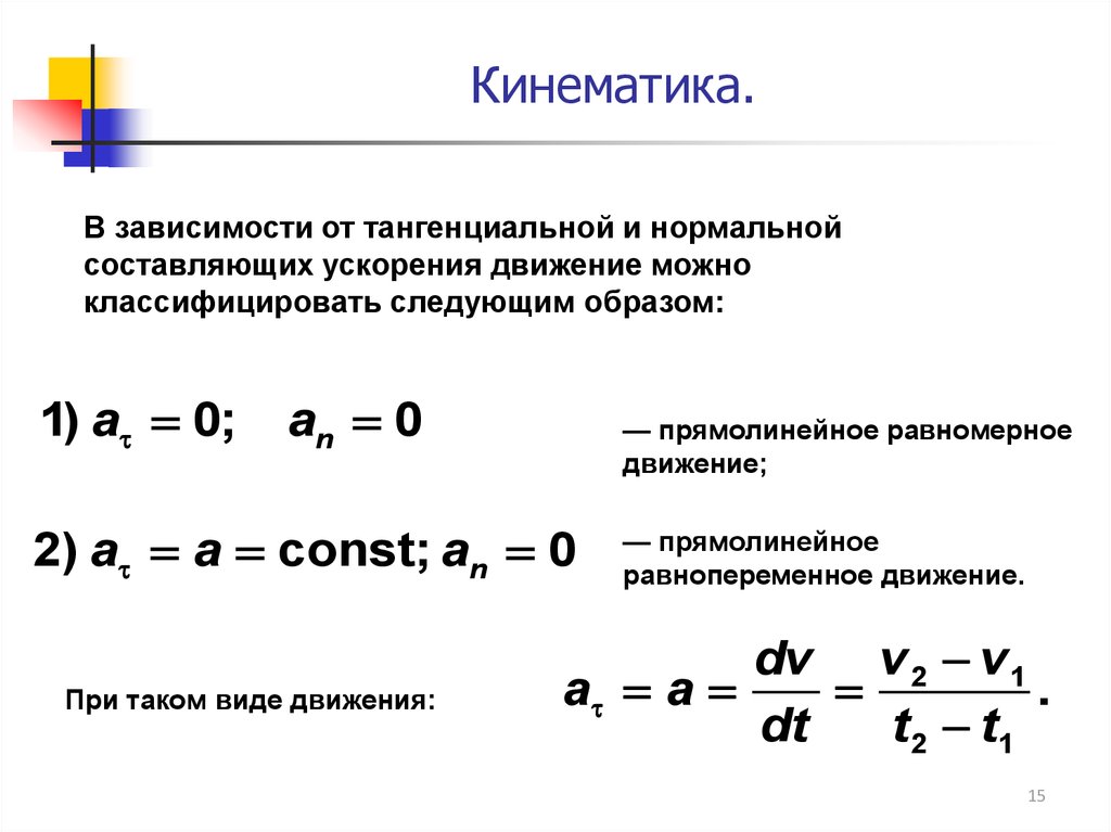 Ускорение тела при равномерном движении формула. Закон кинематики равноускоренного движения. Тангенциальное ускорение прямолинейного равномерного движения. Кинематика равномерное прямолинейное движение. Равномерное поступательное движение формулы.