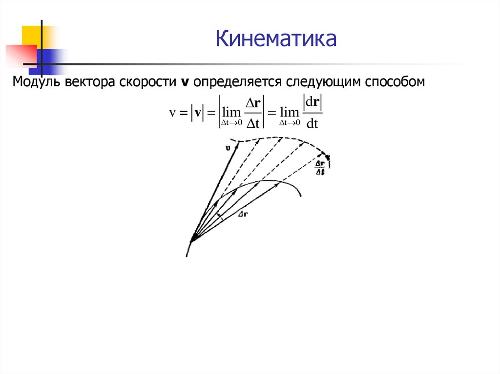 Модуль вектора скорости. Модуль скорости в кинематике. Кинематика.векторный способ 1.5. Модуль вектора скорости спутника.