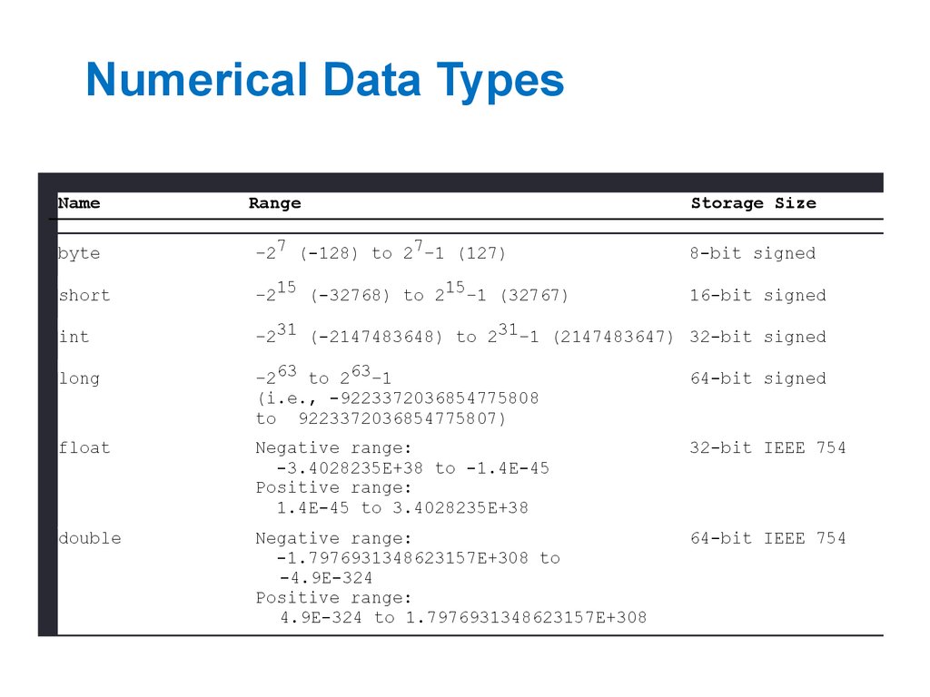 Numerical Data Types